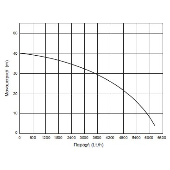 Kraft - SP1000XP-4V Υποβρύχια Αντλία Πηγαδιών