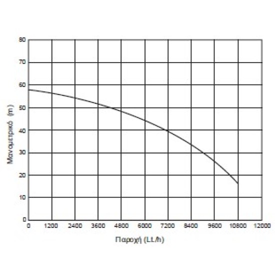 Kraft - KMC 200l Αντλία Επιφανείας Φυγοκεντρική Πολυβάθμια Inox (περιορισμένη ποσότητα)