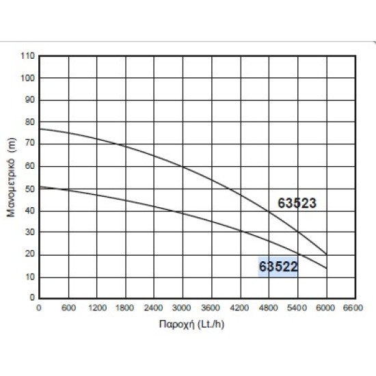 Kraft - SCM4 Υποβρύχια Αντλία Πηγαδιών με Φλοτέρ & Πίνακα 750W