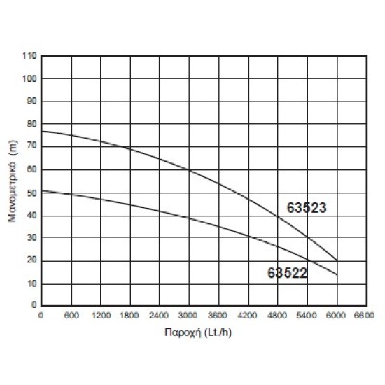 Kraft - SCM6 Υποβρύχια Αντλία Πηγαδιών με Φλοτέρ και Πίνακα 1100W (περιορισμένη ποσότητα)