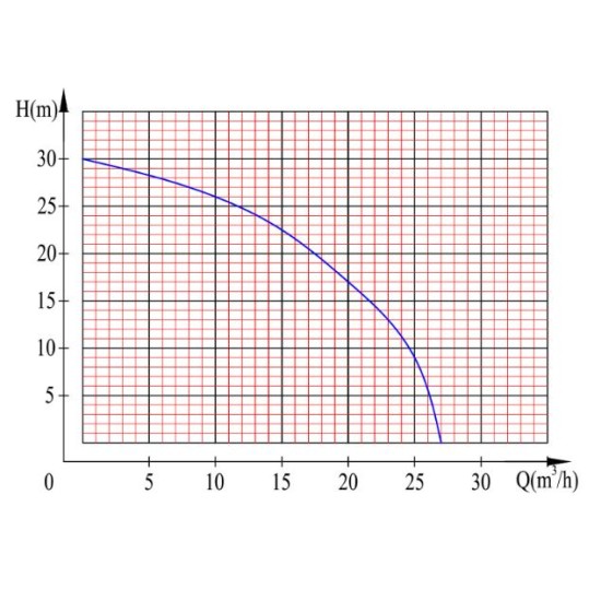 Kraft - Βενζινοκίνητη Αντλία Επιφάνειας Φυγοκεντρική με Αυτόματη Αναρρόφηση 5.5hp (περιορισμένη ποσότητα)